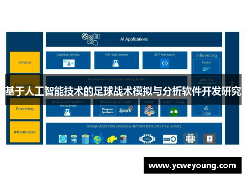 基于人工智能技术的足球战术模拟与分析软件开发研究
